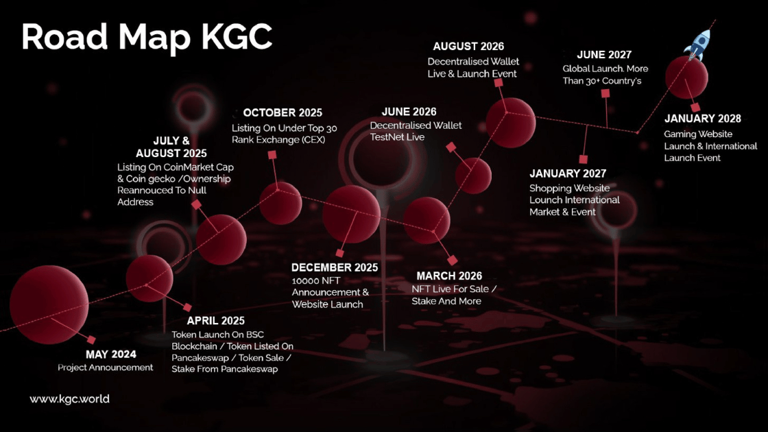 KGC Road map